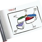 Exponent Schreibfolie 70183